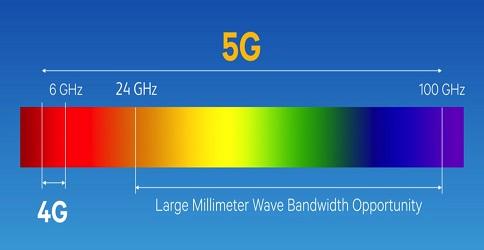 5G использует частоту до 100 гигагерц