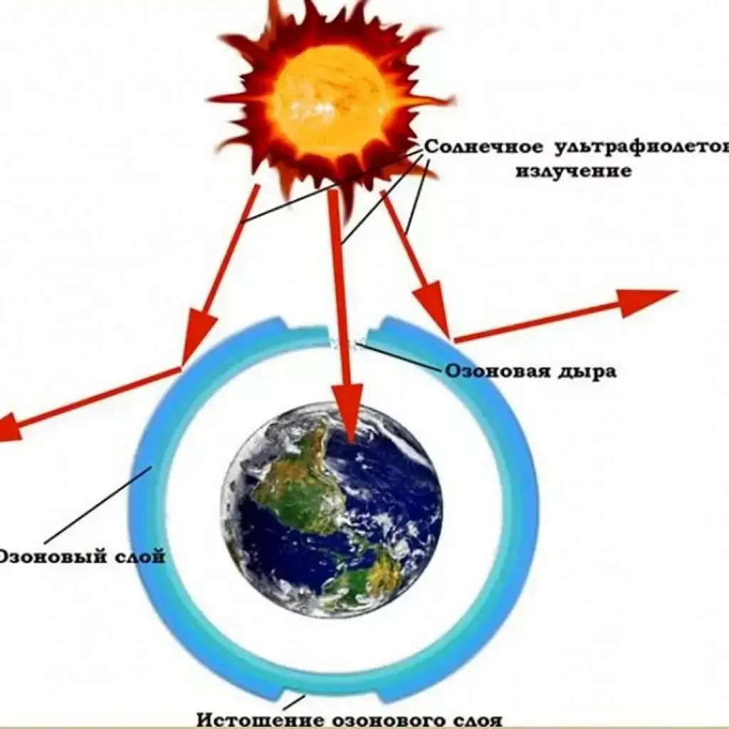 Що таке озонова діра