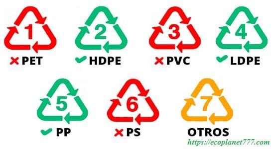 Tipos de plástico que se pueden reciclar